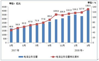 電信產業新支柱 互聯網數據中心（IDC）的崛起與數據服務革命