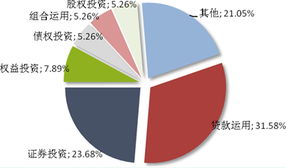普益觀察 信托市場發行熱度微降，上周新發32款產品聚焦投資領域