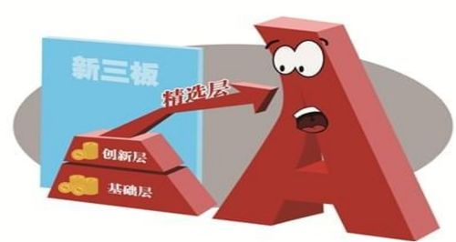 公募基金與上市公司聯(lián)手掘金，新三板再現(xiàn)新投資機遇